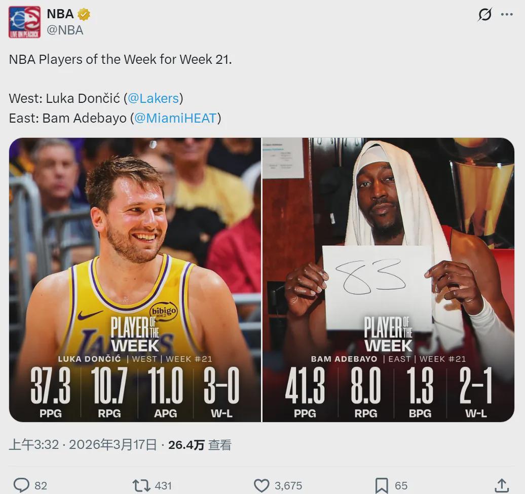 NBA官宣！场均41.3分！阿德巴约第4次获奖