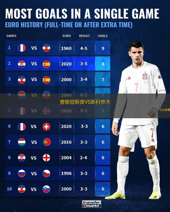 费雷登斯堡VS斯科修夫